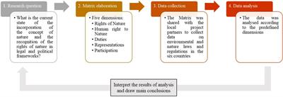 The rights of nature and the human right to nature: an overview of the European legal system and challenges for the ecological transition